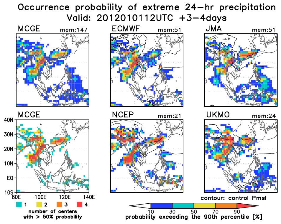 occurrence probability